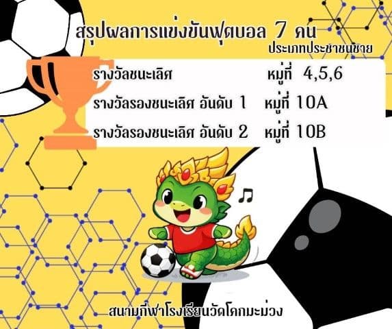 ภาพที่ 2 จาก 33