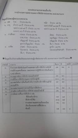 ผลการสำรวจความพึงพอใจการให้บริการประชาชน ปี 2561